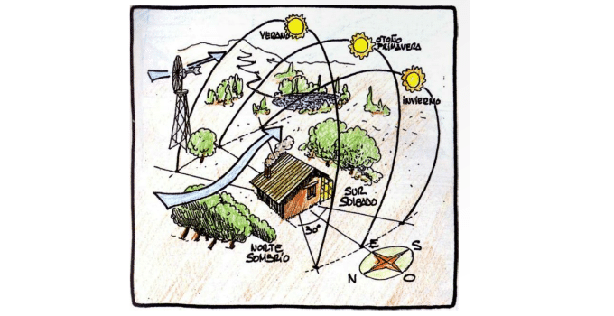 arquitectura bioclimática